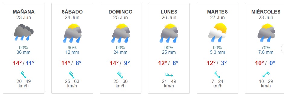 El tiempo para esta semana sales